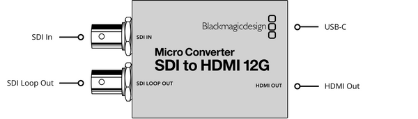 BLACKMAGIC CONVCMIC/SH12G/WPSU SDI to HDMI 12G Micro Converter w