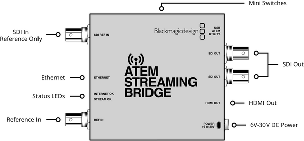 SWATEMMINISBPR ATEM Streaming Bridge